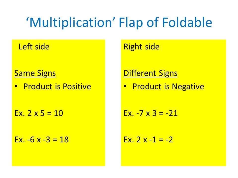 ‘Multiplication’ Flap of Foldable