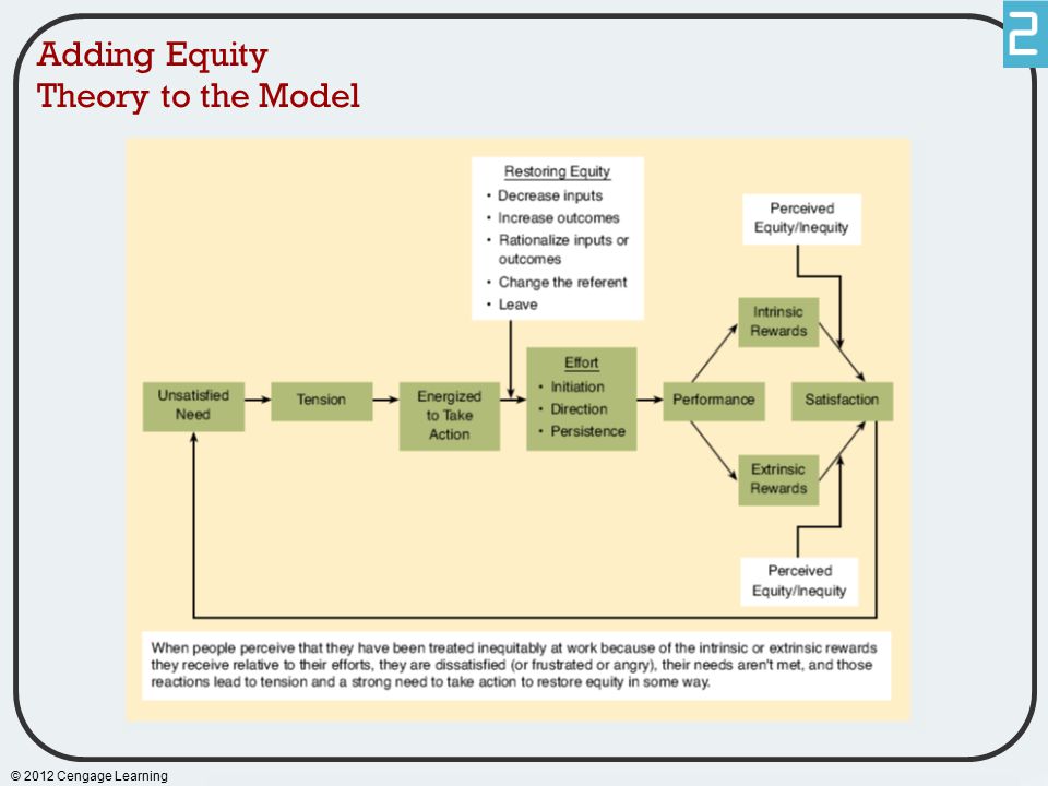 Adding Equity Theory to the Model