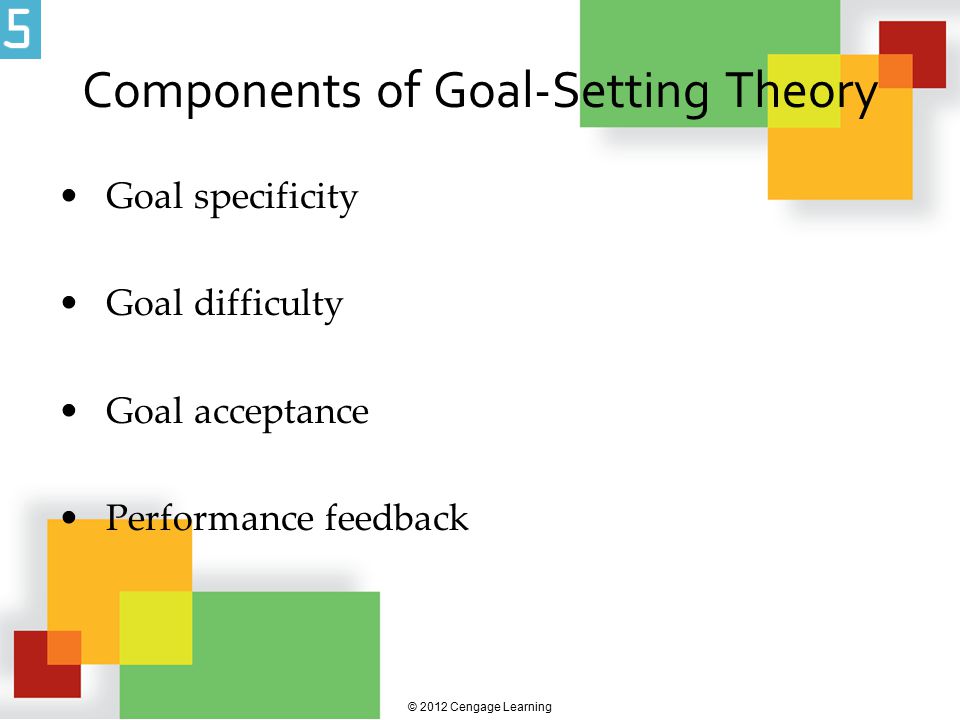 Components of Goal-Setting Theory