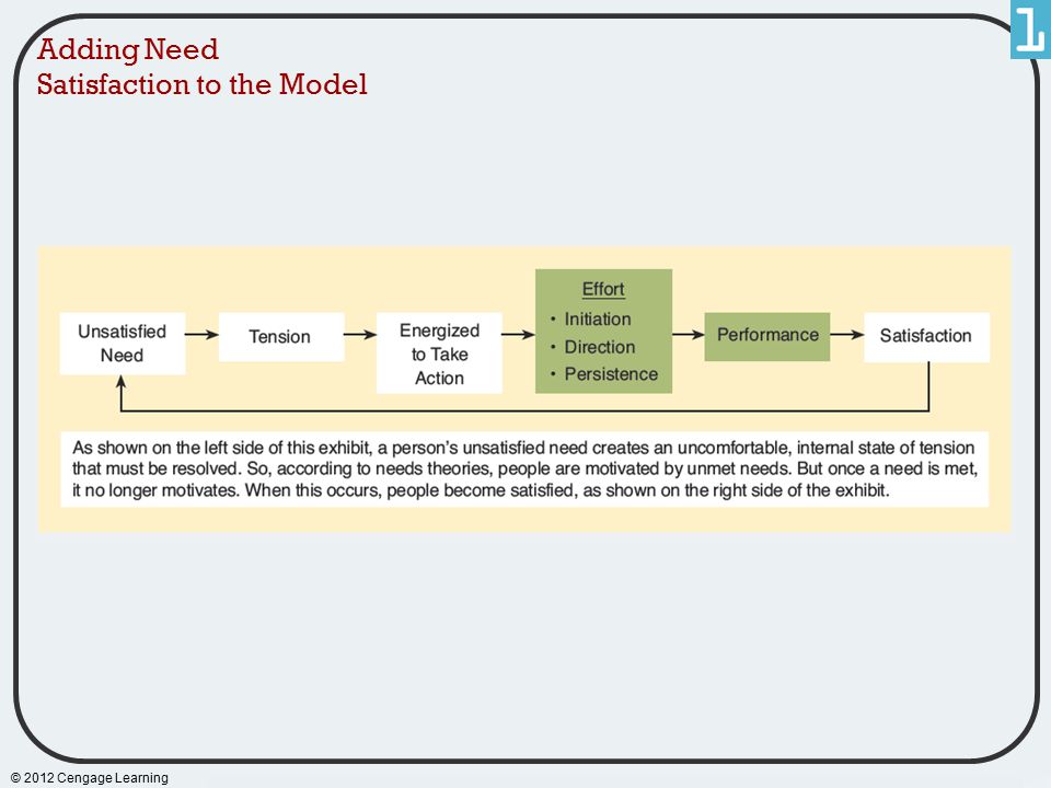 Adding Need Satisfaction to the Model