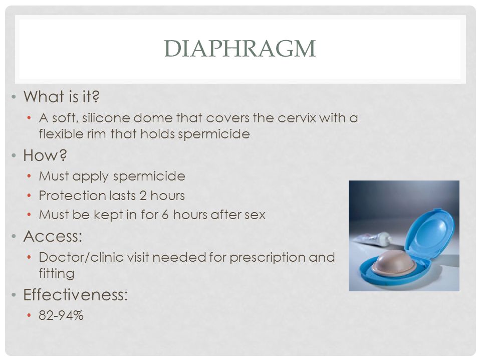 diaphragm What is it How Access: Effectiveness: