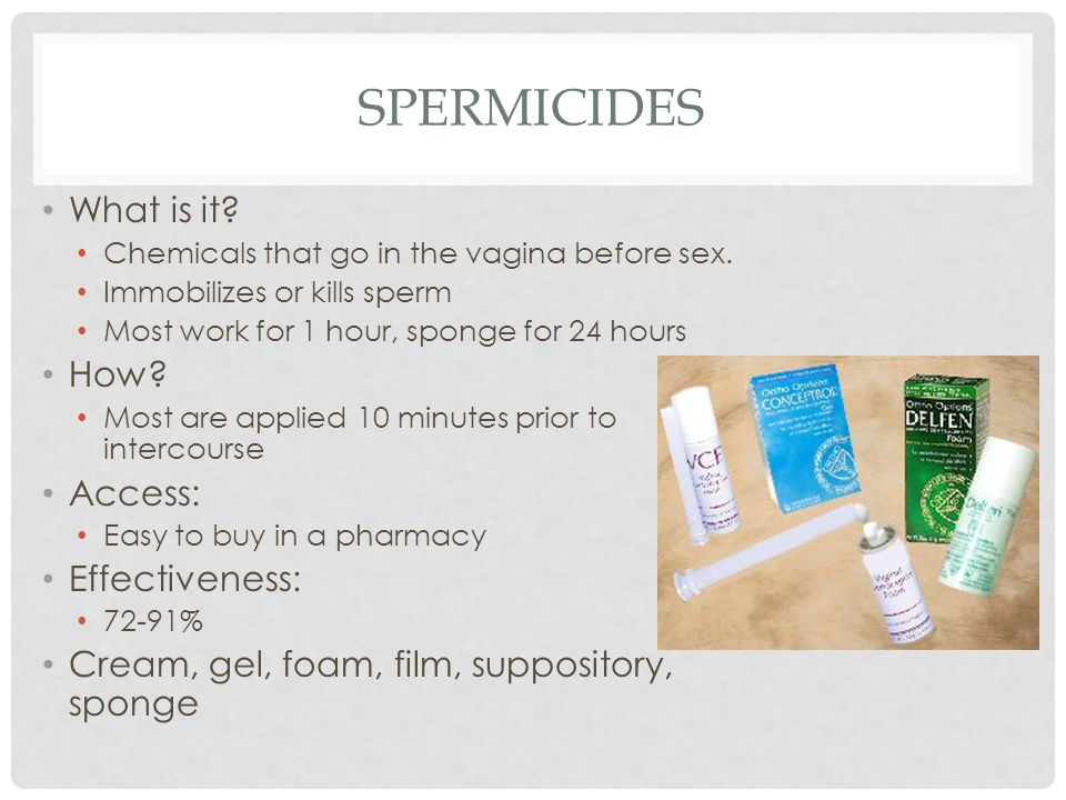 spermicides What is it How Access: Effectiveness: