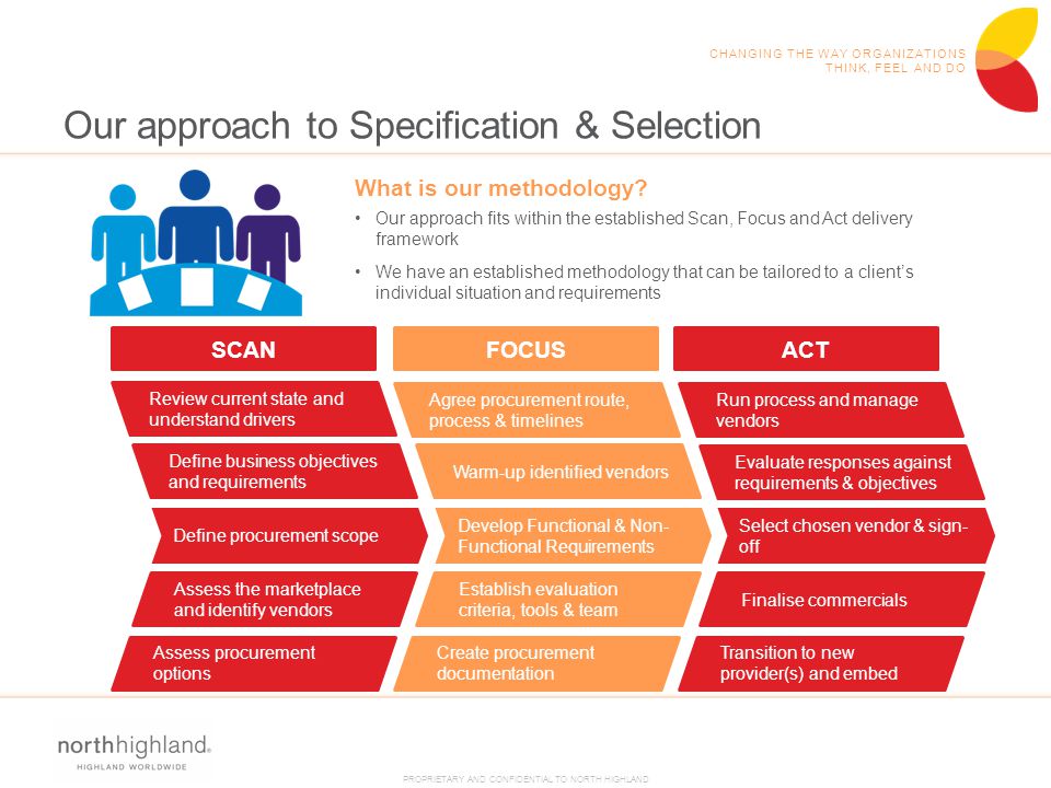 Our approach to Specification & Selection