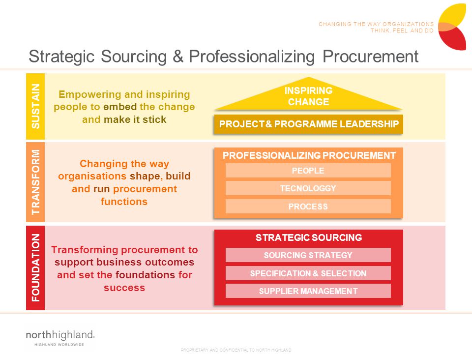 Strategic Sourcing & Professionalizing Procurement