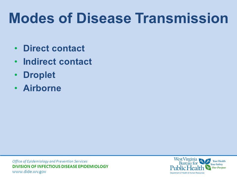 Modes of Disease Transmission