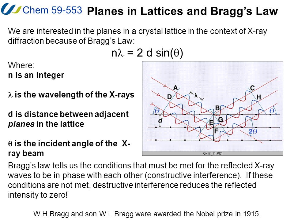 planes in lattices and miller indices
