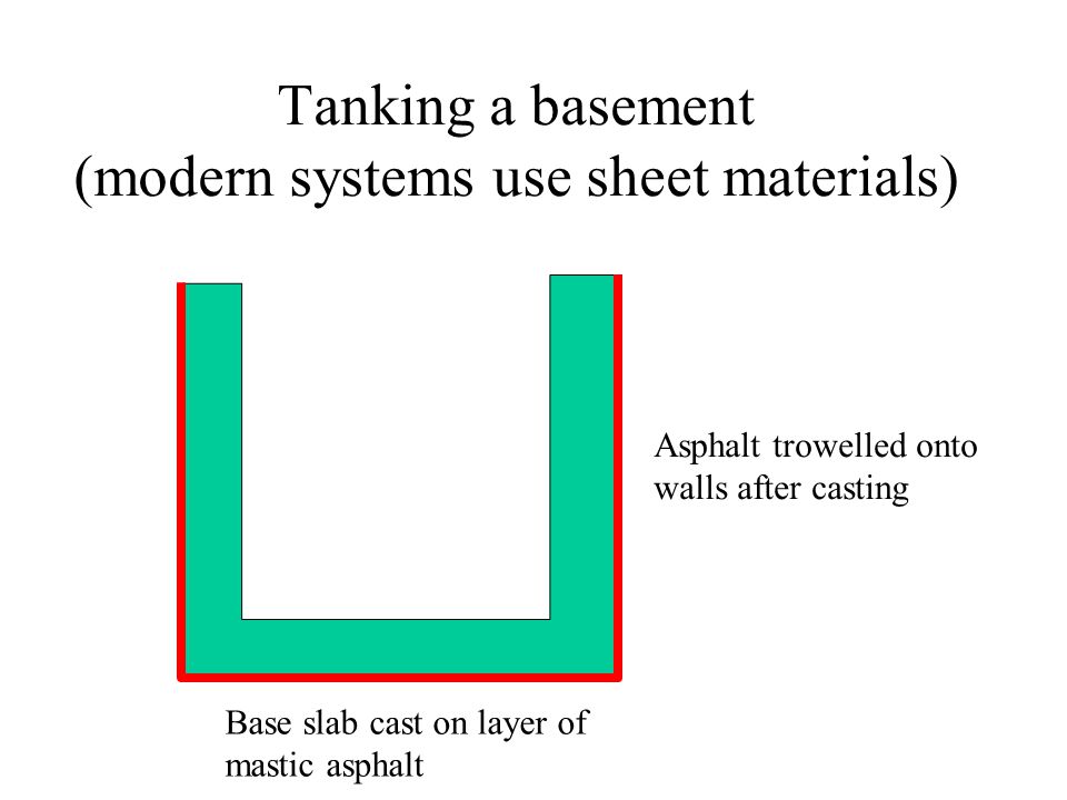 Tanking a basement (modern systems use sheet materials)