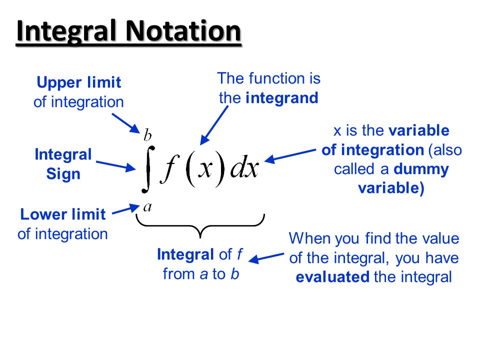 Integral Notation The function is Upper limit the integrand