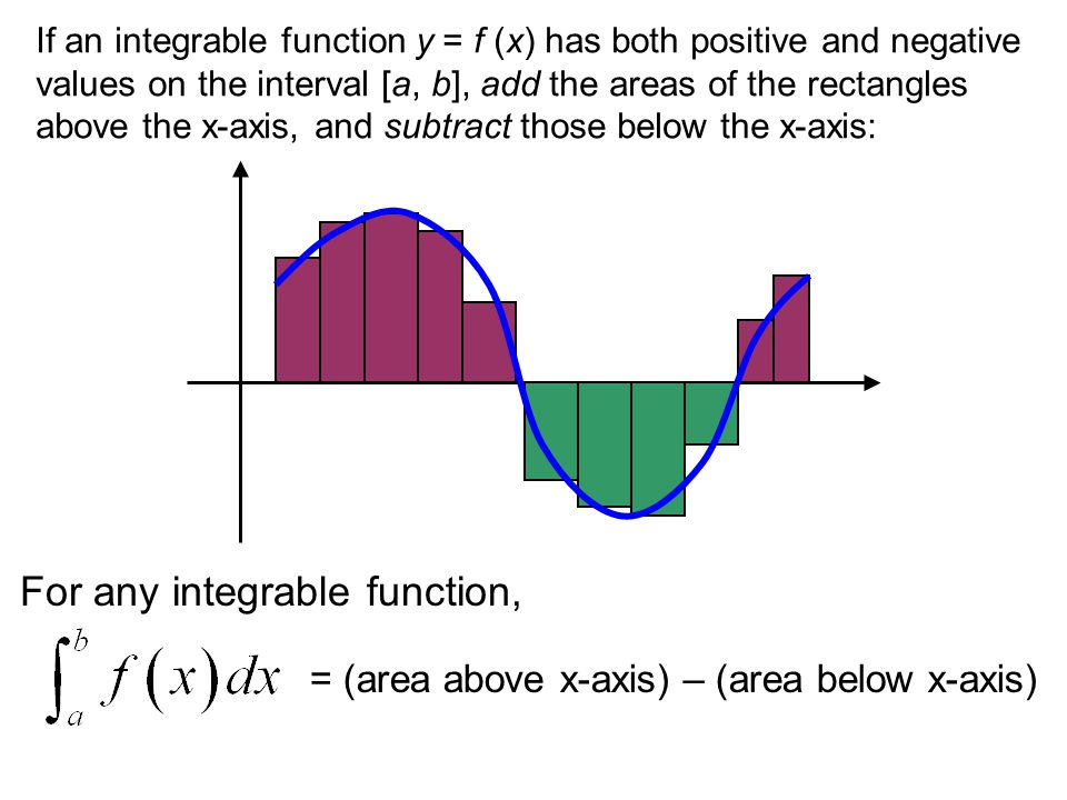 For any integrable function,