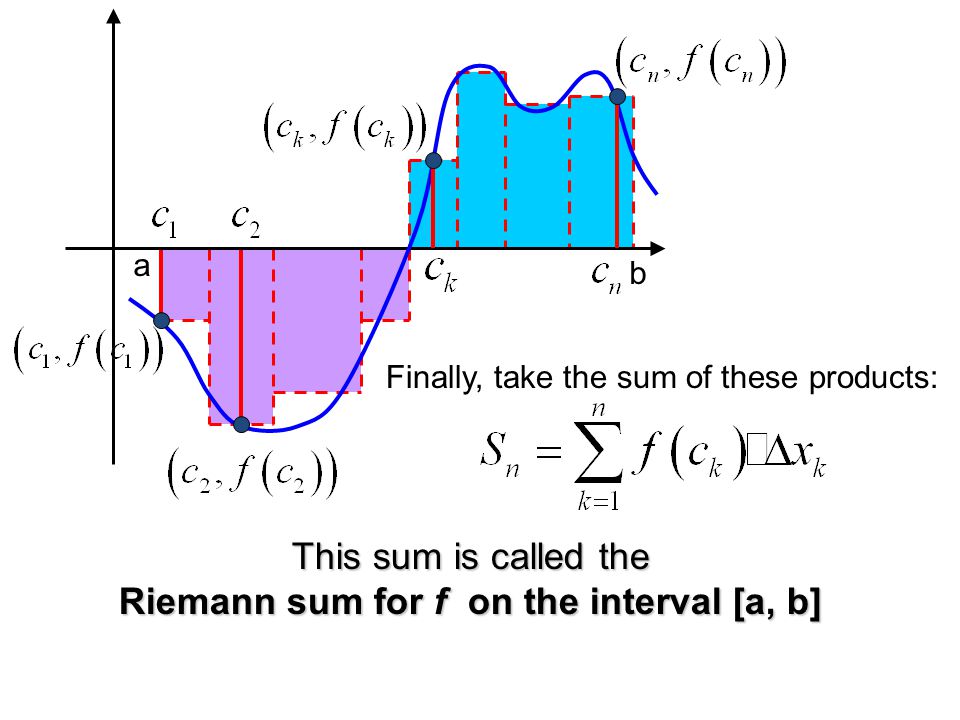 Riemann sum for f on the interval [a, b]