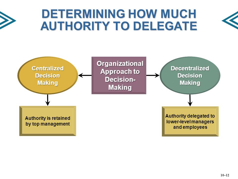 DETERMINING HOW MUCH AUTHORITY TO DELEGATE
