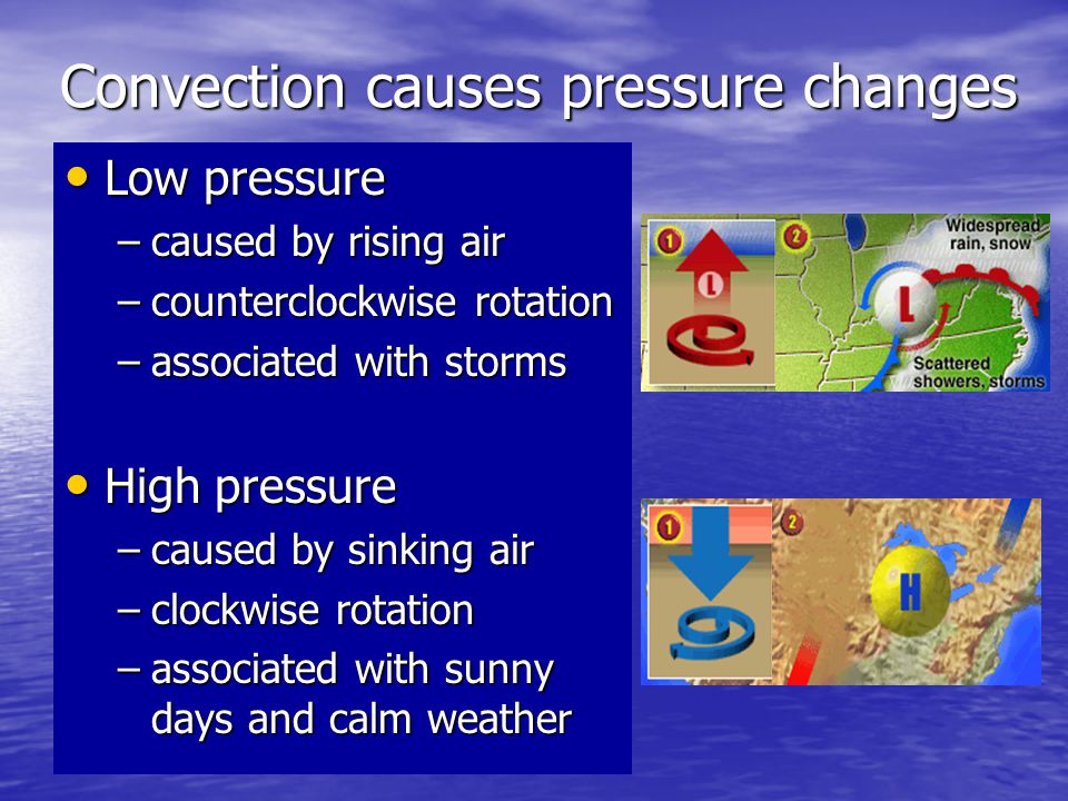 Convection causes pressure changes