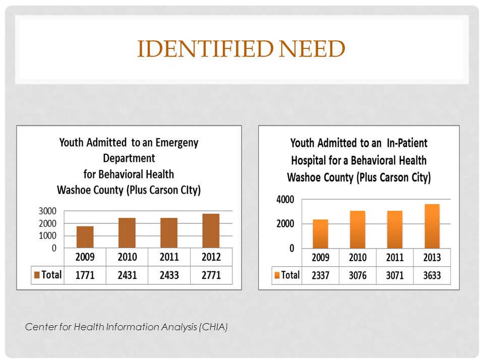 Identified need Center for Health Information Analysis (CHIA)