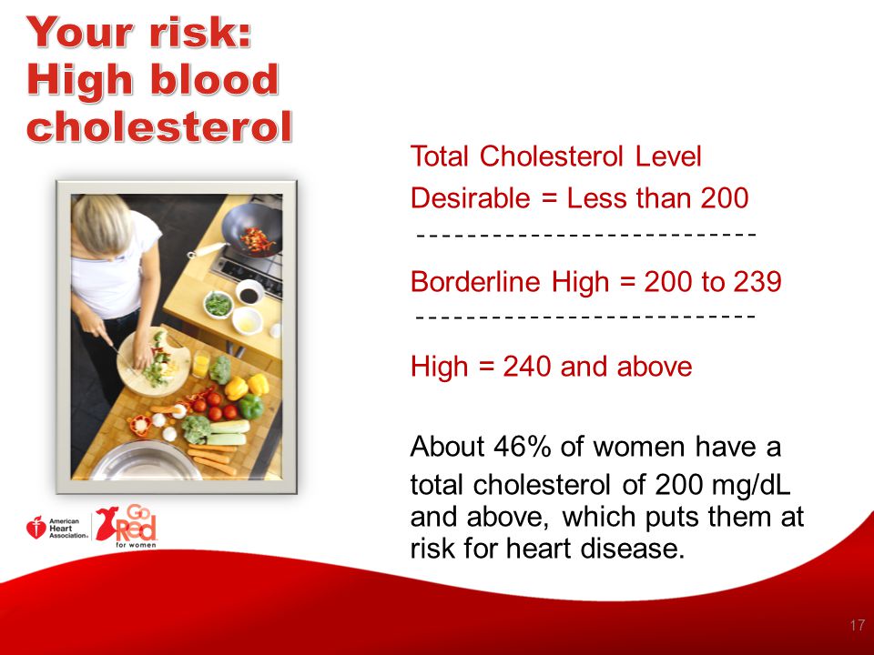 Your risk: High blood cholesterol