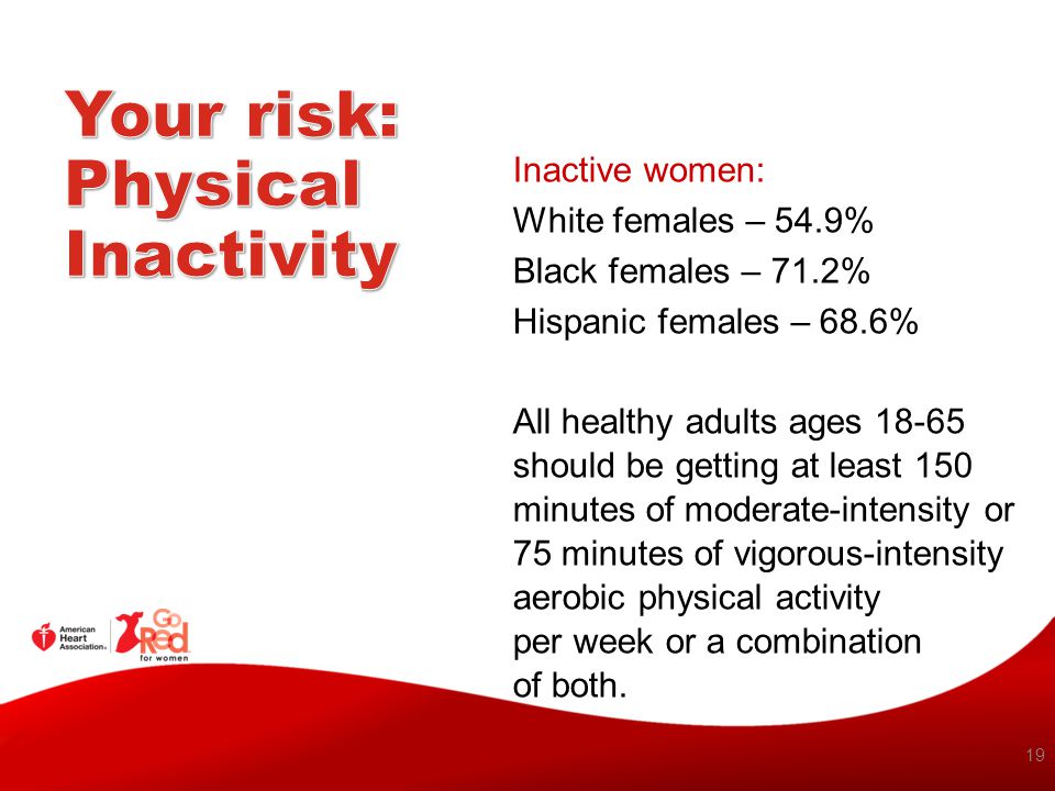 Your risk: Physical Inactivity