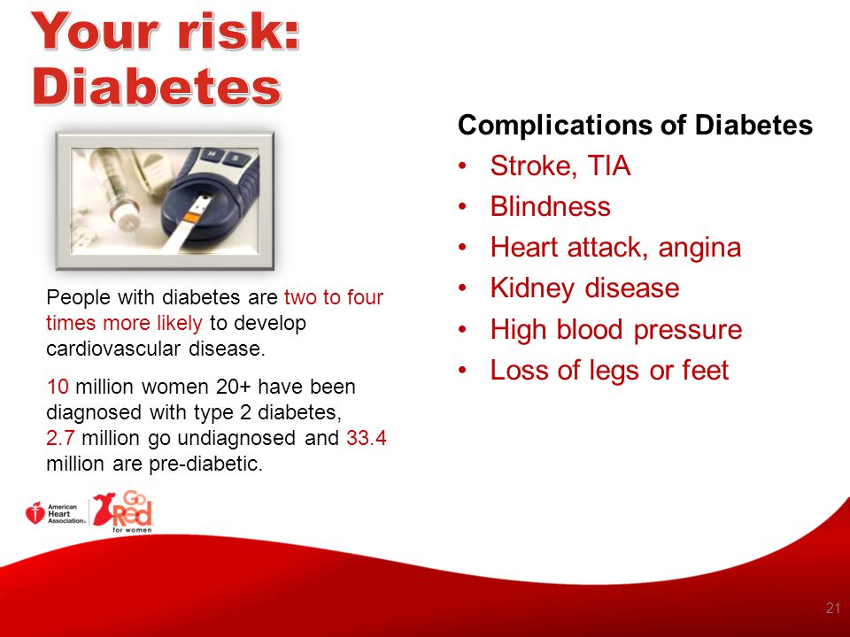 Your risk: Diabetes Complications of Diabetes Stroke, TIA Blindness
