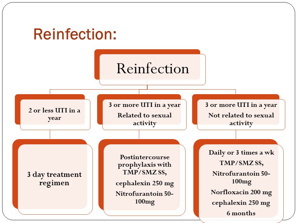 Reinfection: 3 day treatment regimen Daily or 3 times a wk