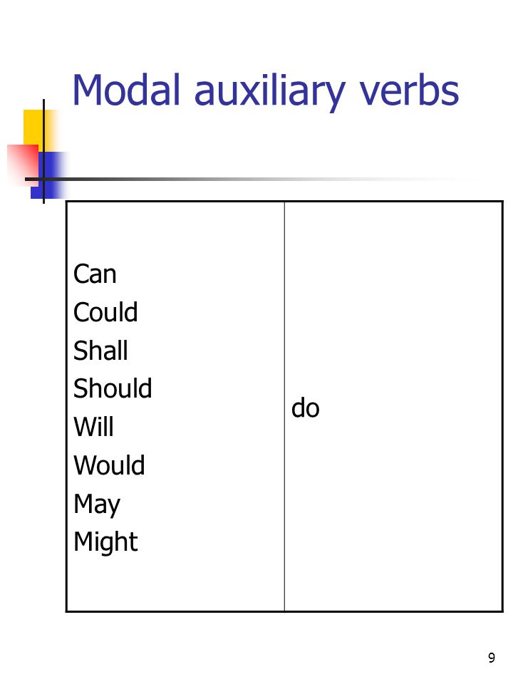 Modal auxiliary verbs Can Could Shall Should Will Would May Might do