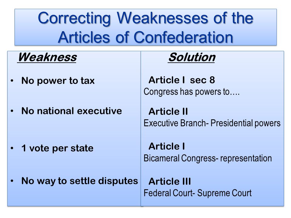 Correcting Weaknesses of the Articles of Confederation