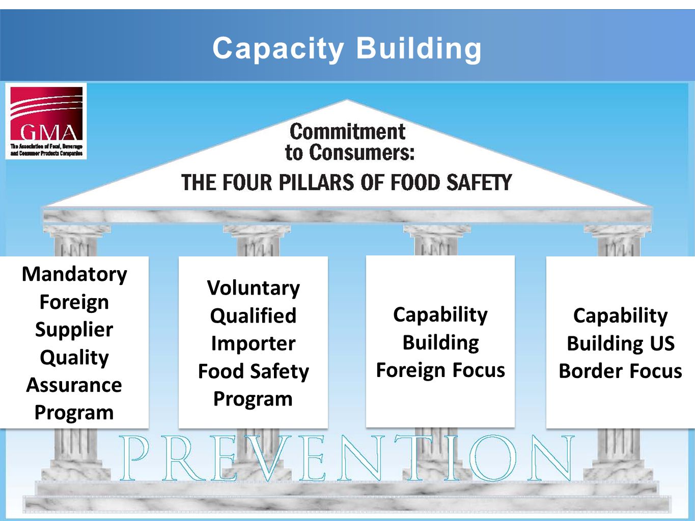 Capacity Building Mandatory Foreign Supplier Quality Assurance Program