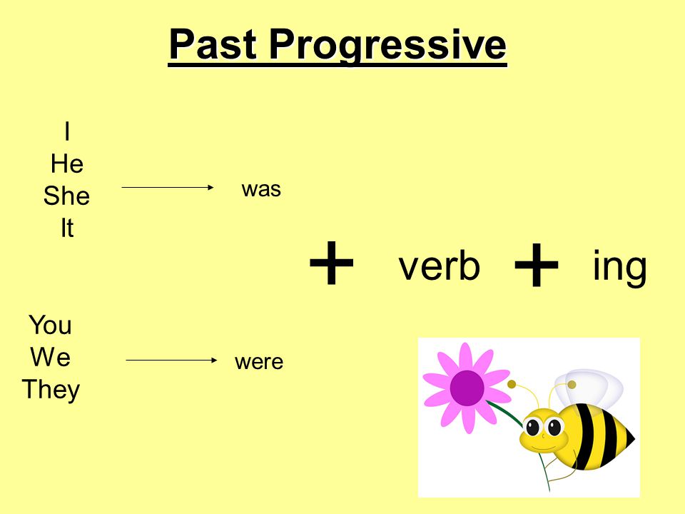 Past Progressive I He She It was + + verb ing You We They were