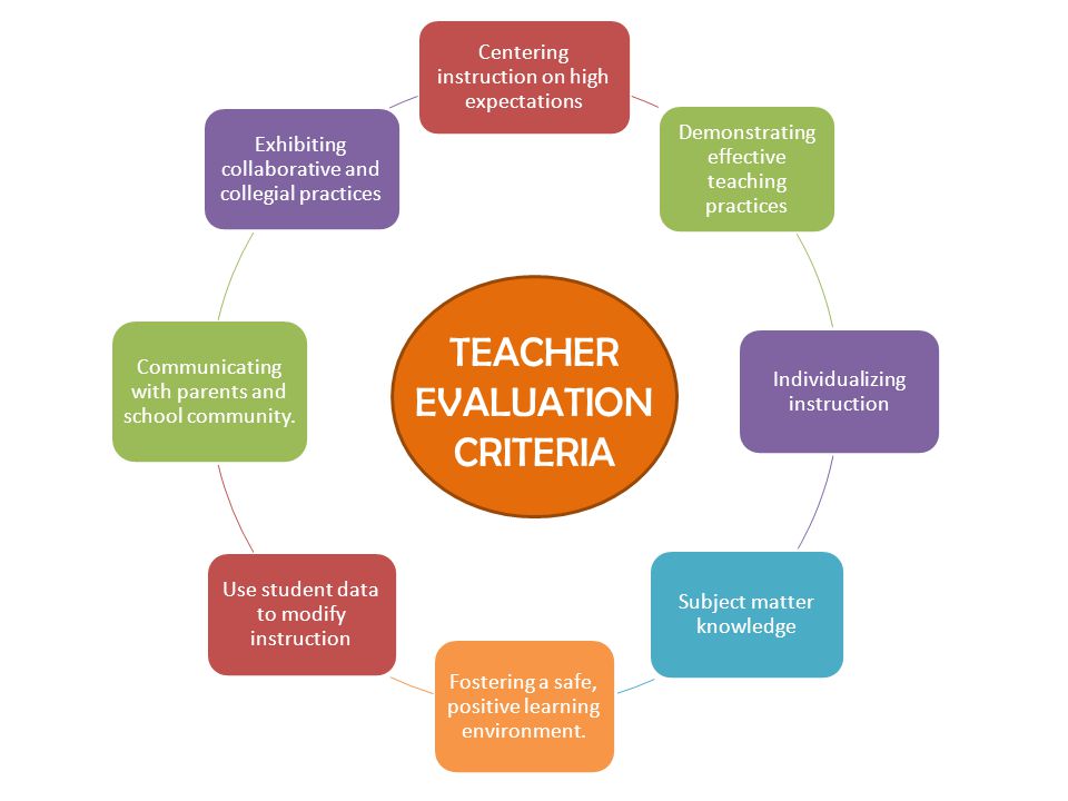 TEACHER EVALUATION CRITERIA Centering instruction on high expectations