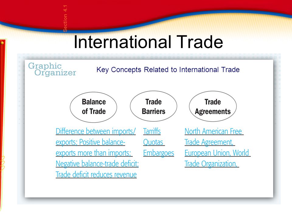 Key Concepts Related to International Trade