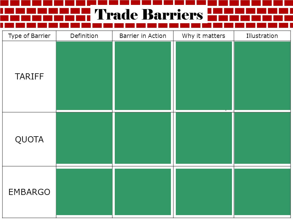 Trade Barriers TARIFF QUOTA EMBARGO Type of Barrier Definition