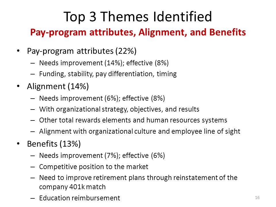 Top 3 Themes Identified Pay-program attributes, Alignment, and Benefits