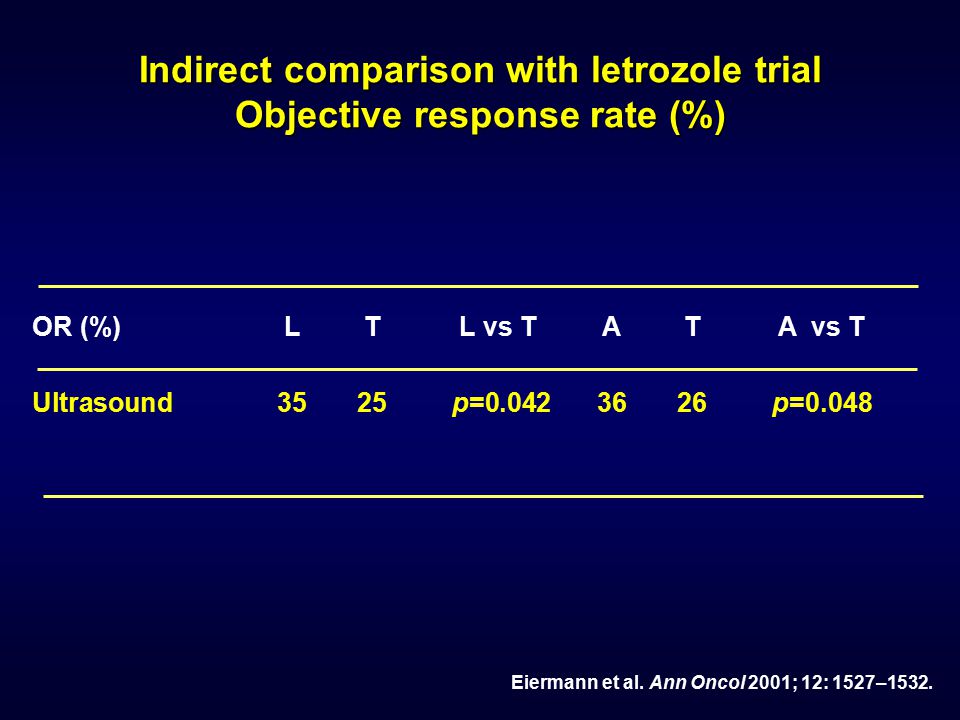 Indirect comparison with letrozole trial Objective response rate (%)