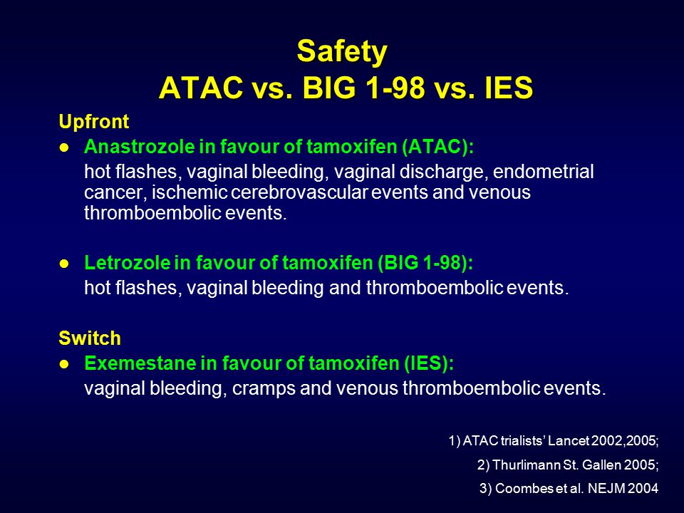 Safety ATAC vs. BIG 1-98 vs. IES