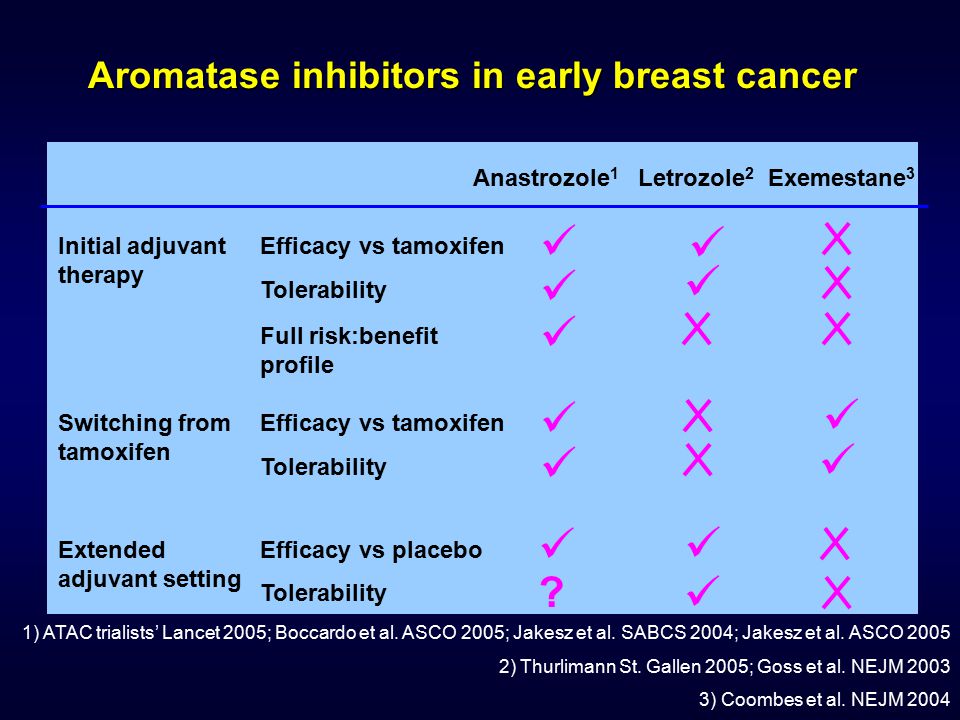 Aromatase inhibitors in early breast cancer