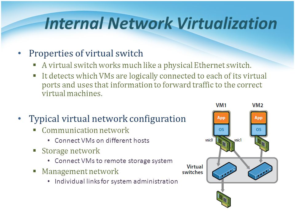 Internal Network Virtualization