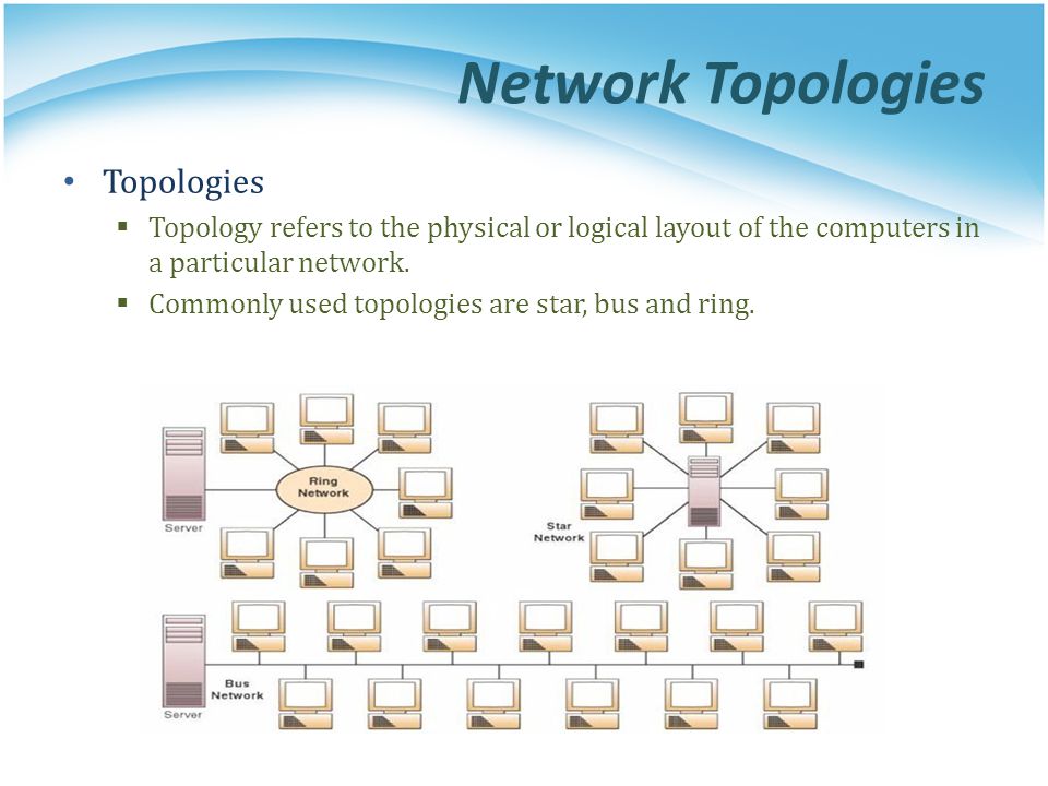 Network Topologies Topologies