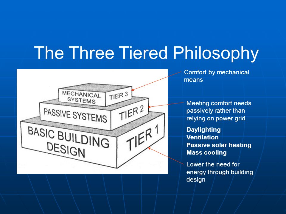 The Three Tiered Philosophy