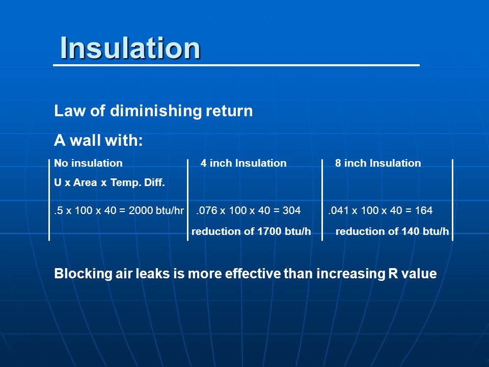 Insulation Law of diminishing return A wall with: