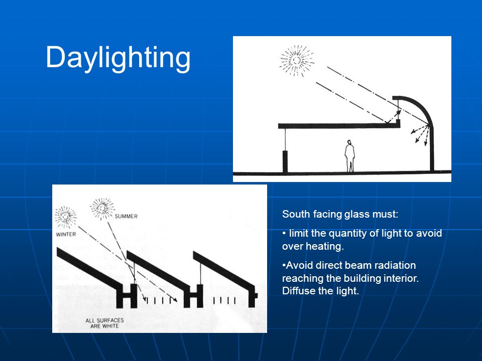Daylighting South facing glass must: