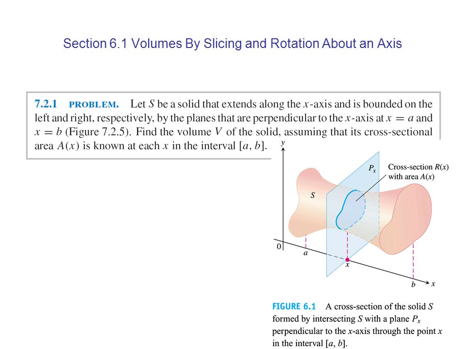Section 6.1 Volumes By Slicing and Rotation About an Axis