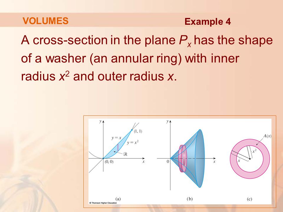 A cross-section in the plane Px has the shape