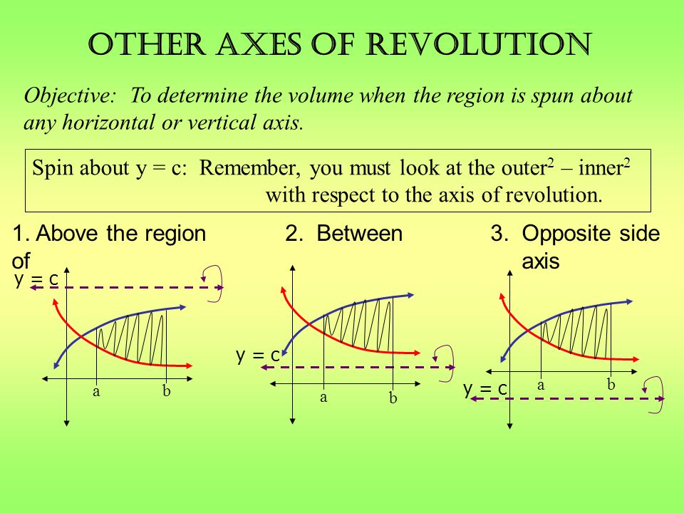 Other Axes of Revolution