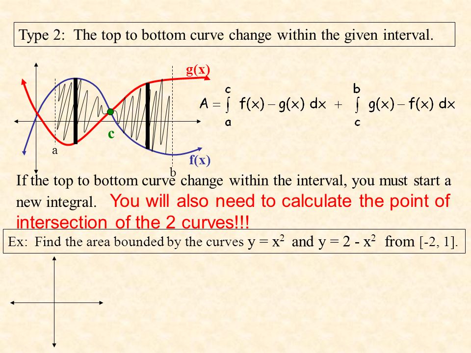 Type 2: The top to bottom curve change within the given interval.