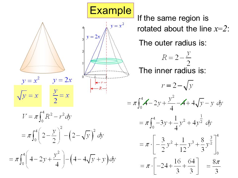 Example If the same region is rotated about the line x=2:
