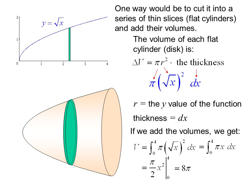 r = the y value of the function