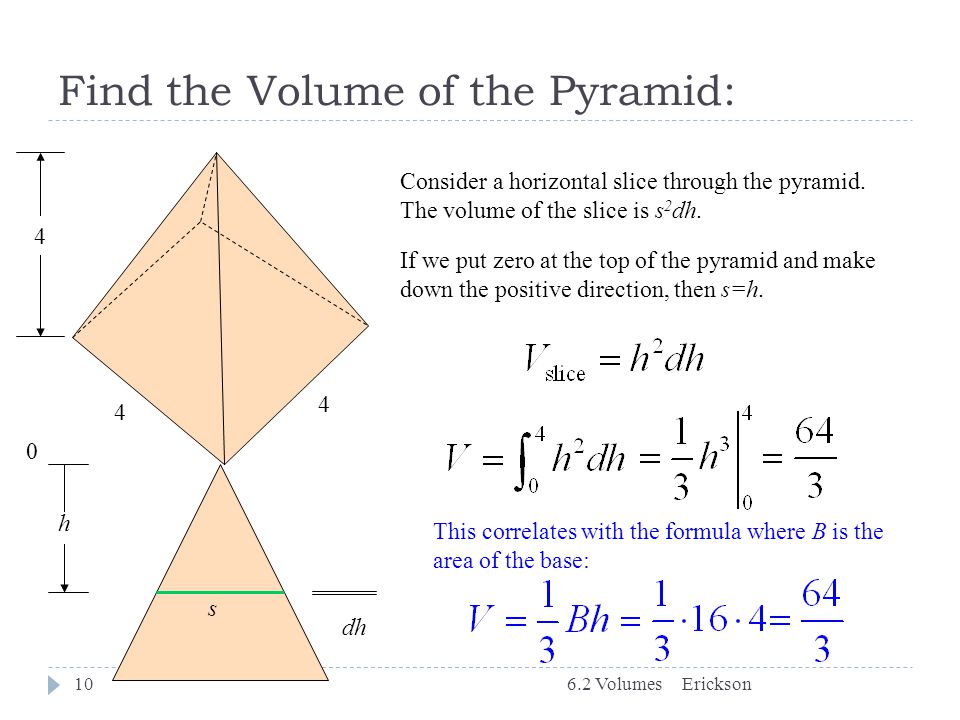 Find the Volume of the Pyramid:
