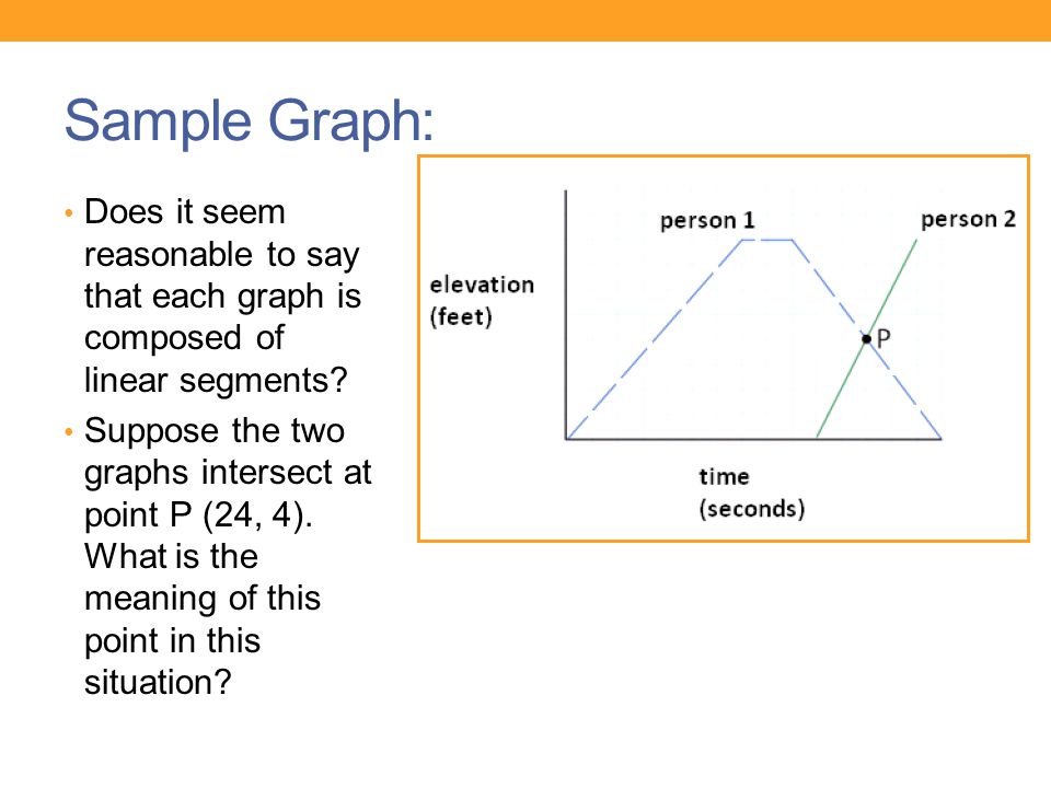 Sample Graph: Does it seem reasonable to say that each graph is composed of linear segments