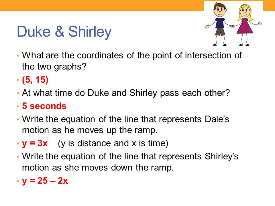 Duke & Shirley What are the coordinates of the point of intersection of the two graphs (5, 15) At what time do Duke and Shirley pass each other