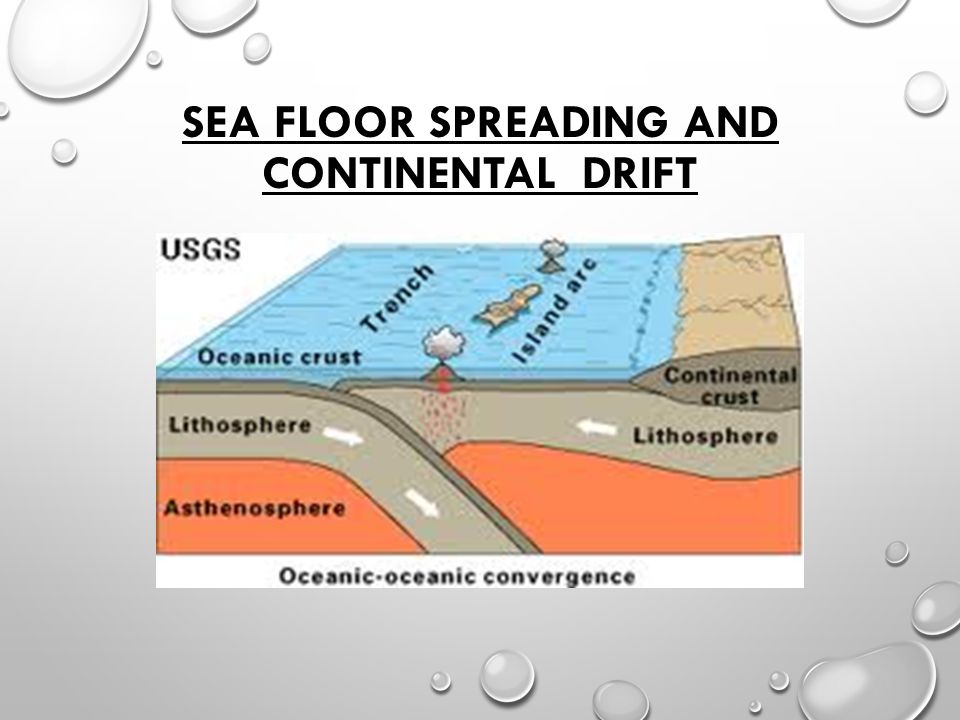 Sea Floor Spreading And Continental Drift Ppt Video Online Download