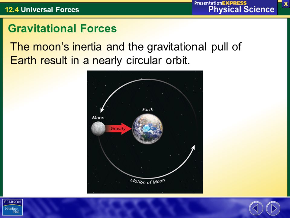 Gravitational Forces The moon’s inertia and the gravitational pull of Earth result in a nearly circular orbit.