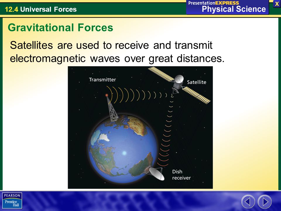 Gravitational Forces Satellites are used to receive and transmit electromagnetic waves over great distances.
