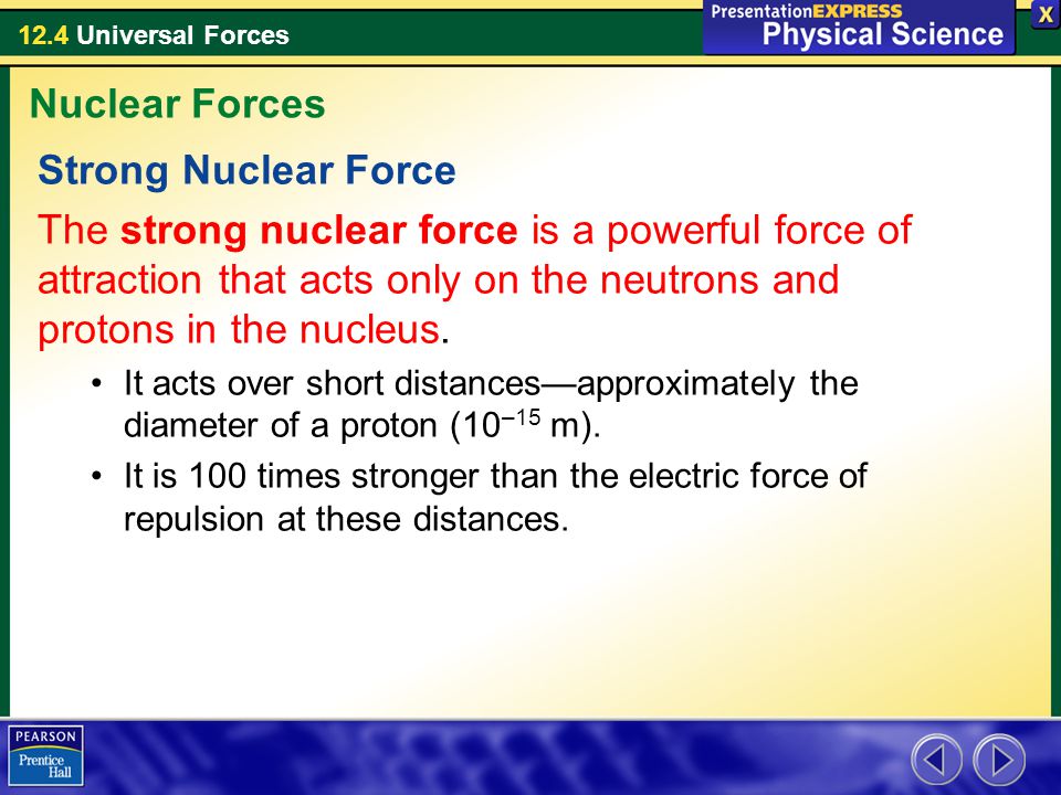 Nuclear Forces Strong Nuclear Force